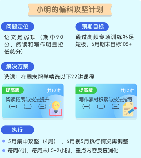 学e网通双线活动激发学习潜能开元棋牌弱项攻坚＋城市探索升(图2)